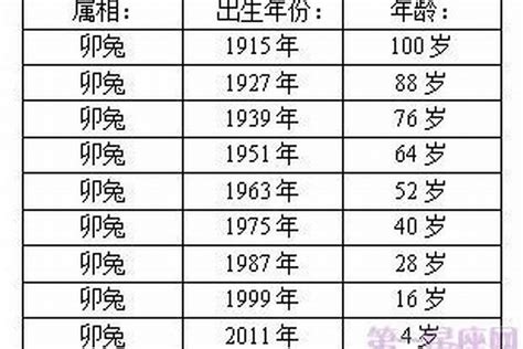 87年属兔|属兔的出生年份表年龄